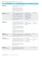 Secure communication Catalog