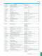 T & M Product Catalog