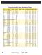 SAFETY AND RELIEF VALVES - Conbraco Industries