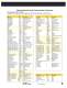 SAFETY AND RELIEF VALVES - Conbraco Industries