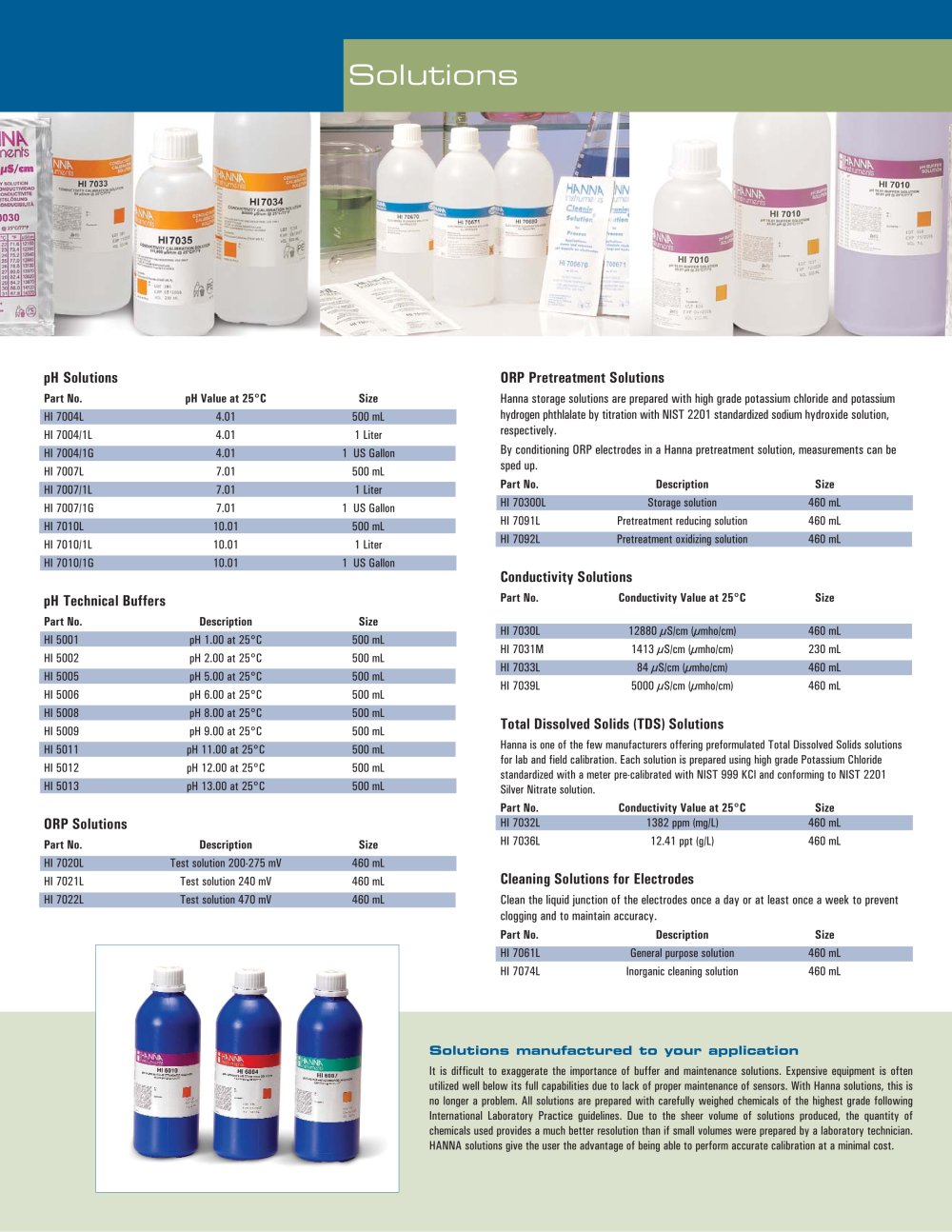 Hanna Instruments - 208947