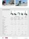 General Catalog Plastic Welding - LEISTER Technologies AG