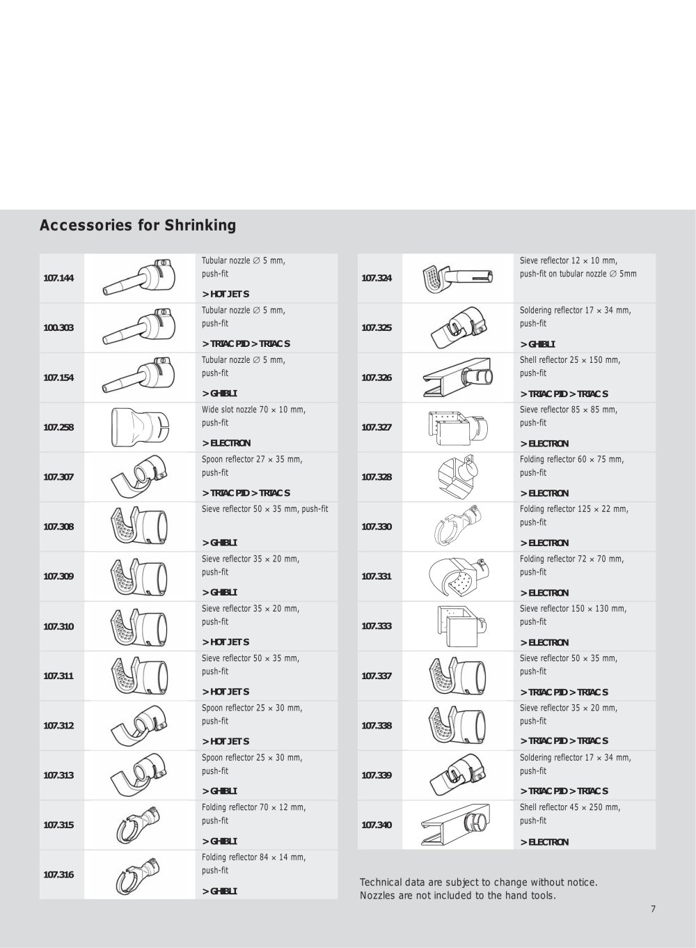 LEISTER Process Technologies - 208296, 81649