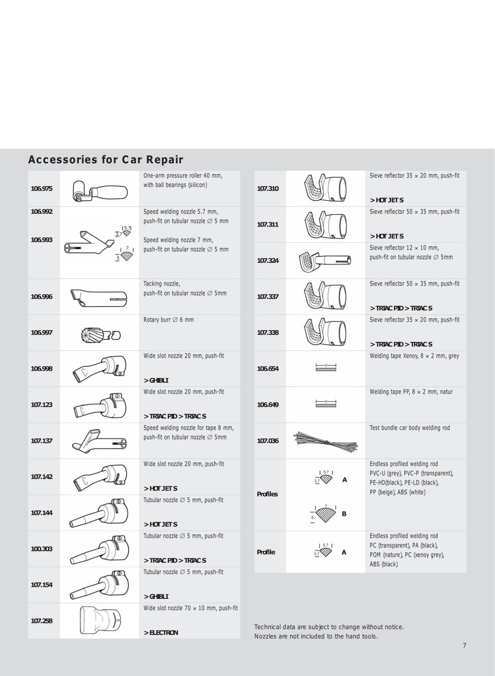 LEISTER Process Technologies - 5843, 81650