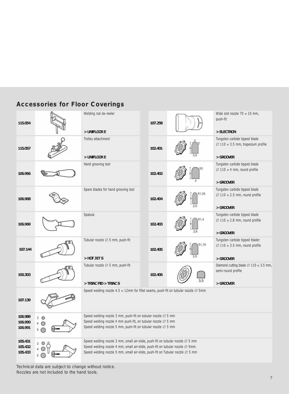 LEISTER Process Technologies - 5757, 62995, 3016