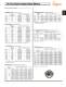 Panel Instrument Catalog - Simpson