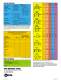 Colored Silicone Filters for miniature incandescent lights - APM HEXSEAL