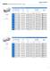 RIVKLE� - Blind rivet nuts and studs - B�LLHOFF