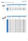 RIVKLE� - Blind rivet nuts and studs - B�LLHOFF