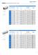 RIVKLE� - Blind rivet nuts and studs - B�LLHOFF