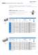 RIVKLE� - Blind rivet nuts and studs - B�LLHOFF