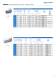 RIVKLE� - Blind rivet nuts and studs - B�LLHOFF