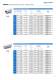 RIVKLE� - Blind rivet nuts and studs - B�LLHOFF