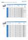 RIVKLE� - Blind rivet nuts and studs - B�LLHOFF