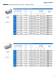 RIVKLE� - Blind rivet nuts and studs - B�LLHOFF