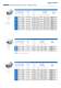 RIVKLE� - Blind rivet nuts and studs - B�LLHOFF