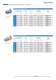 RIVKLE� - Blind rivet nuts and studs - B�LLHOFF