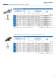 RIVKLE� - Blind rivet nuts and studs - B�LLHOFF