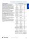 S116 Safety Products Catalog - Allen-Bradley Safety - Guardmaster