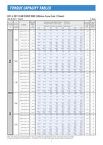 Refer Torque Capacity Table of the ECO series catalog