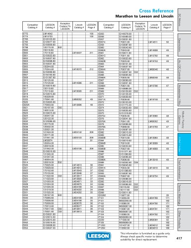Product Catalog 1050