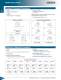 CAMCO RDM Index Drives - CAMCO