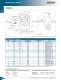 CAMCO RDM Index Drives - CAMCO