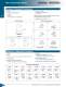 CAMCO RD/Intermittor Index Drives (C) - CAMCO