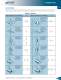 CAMCO Product Catalog (North America)