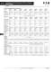 Eaton Power Supplies Catalog Supplement - Eaton Count Control Products