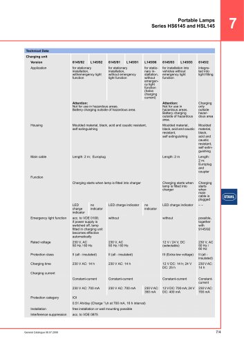 Stahl - Catalog