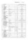 Turret forklift trucks - CROWN