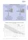 Circular blade saw/ circular knives side milling cutters - ALESA