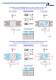 Elements of Regulation and Control for Pneumatic Actuators - PRISMA