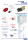 Elements of Regulation and Control for Pneumatic Actuators - PRISMA