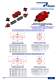 Elements of Regulation and Control for Pneumatic Actuators - PRISMA
