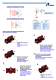 Elements of Regulation and Control for Pneumatic Actuators - PRISMA