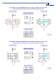 Elements of Regulation and Control for Pneumatic Actuators - PRISMA