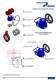Elements of Regulation and Control for Pneumatic Actuators - PRISMA