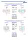 Elements of Regulation and Control for Pneumatic Actuators - PRISMA