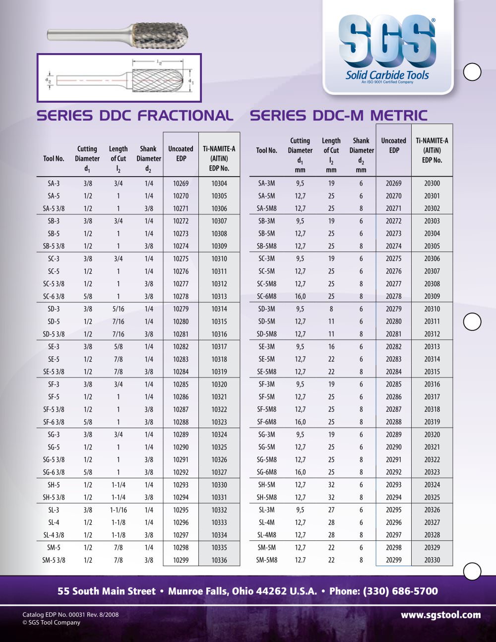 SGS - 5734