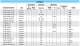 Rotary Electrical Ratings - NKK Switches