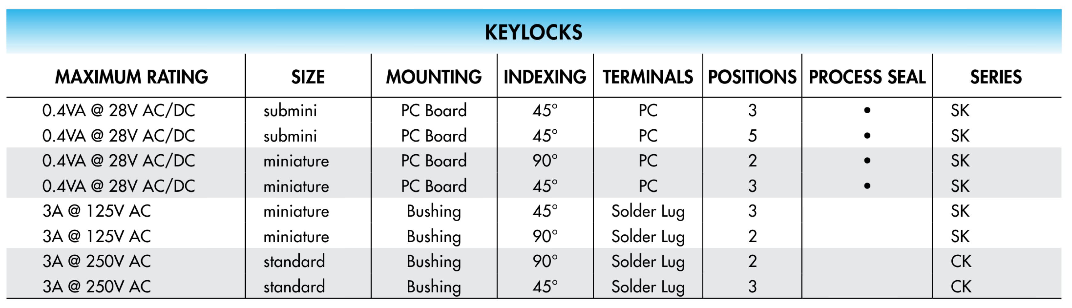 Keylock Electrical Ratings - NKK Switches