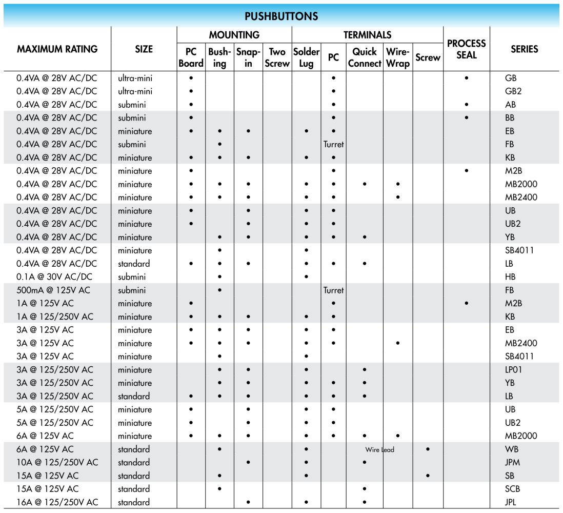 Pushbutton Electrical Ratings - NKK Switches
