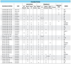 Pushbutton Electrical Ratings