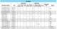 Rocker Electrical Ratings