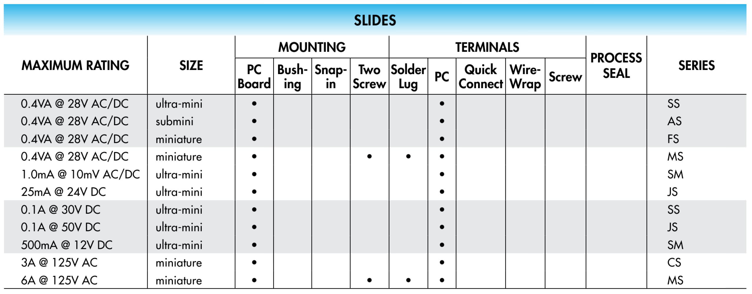 Slide Electrical Ratings - NKK Switches