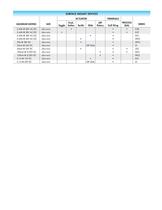 SMT Electrical Ratings 