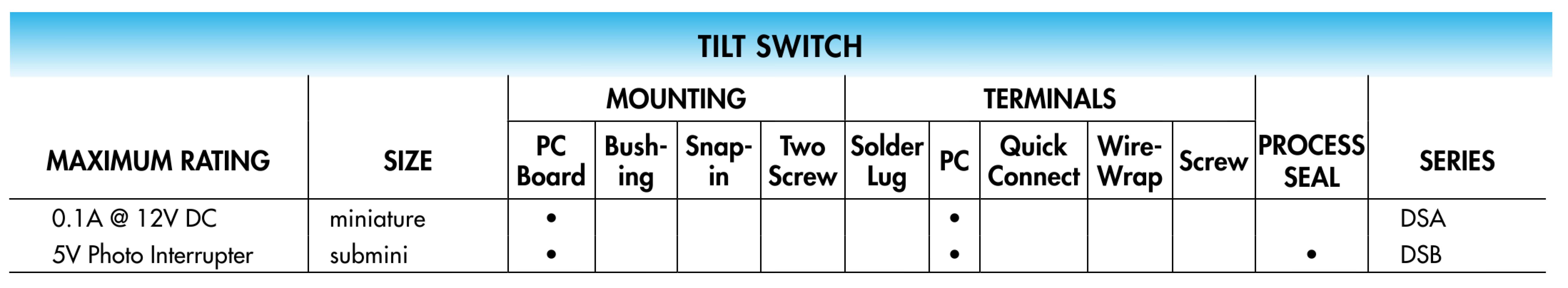 Tilt Electrical Ratings - NKK Switches