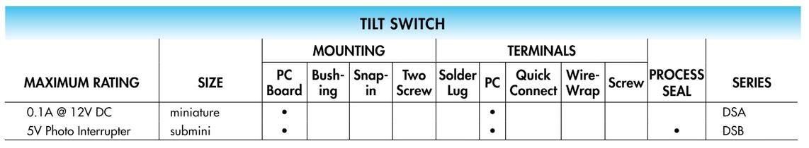 Tilt Electrical Ratings 